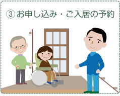３．お申込み・ご入居の予約