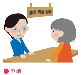 １．申請
