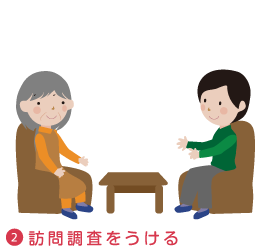 ２．訪問調査をうける