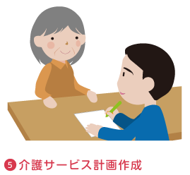５．介護サービス計画作成