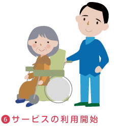 ６．サービスの利用開始